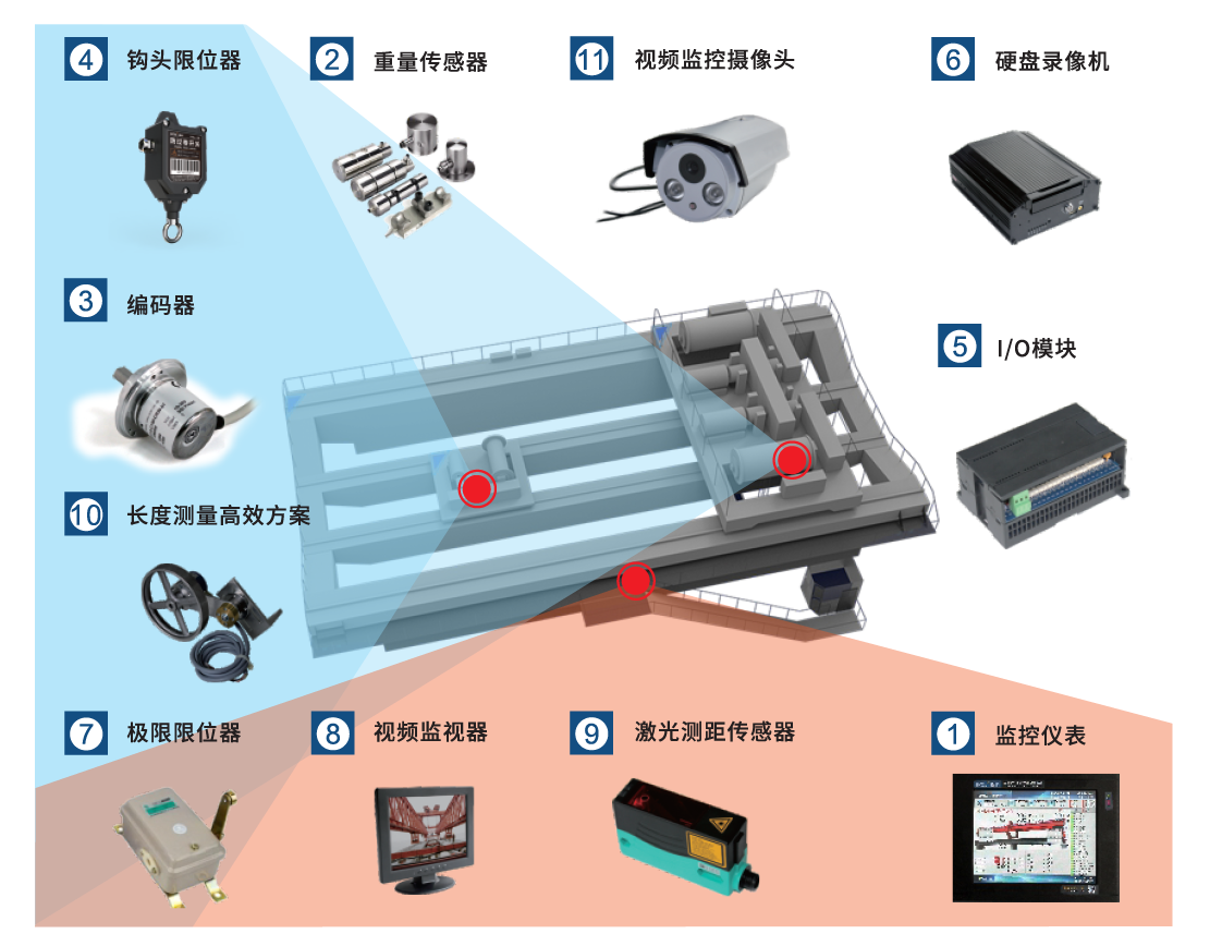冶金、鑄造起重機安全監(jiān)控管理系統(tǒng)