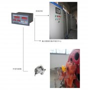 橋機(jī)、門機(jī)、啟閉機(jī)開度儀監(jiān)控