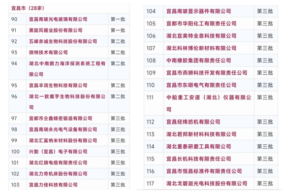 祝賀！微特再入選全國(guó)繼續(xù)支持專精特新“小巨人”企業(yè)